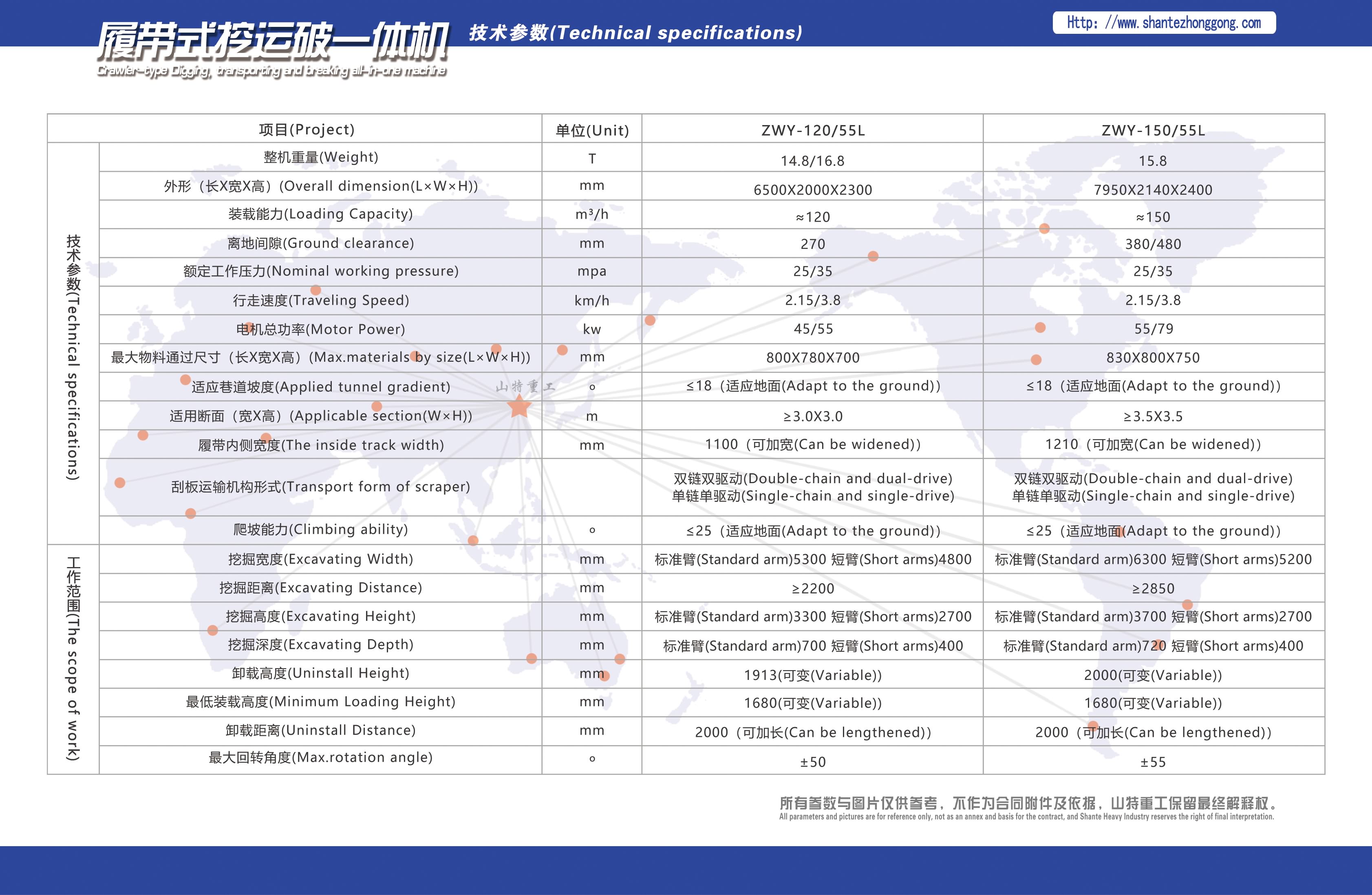 5.履帶式挖運破一體機 正.jpg